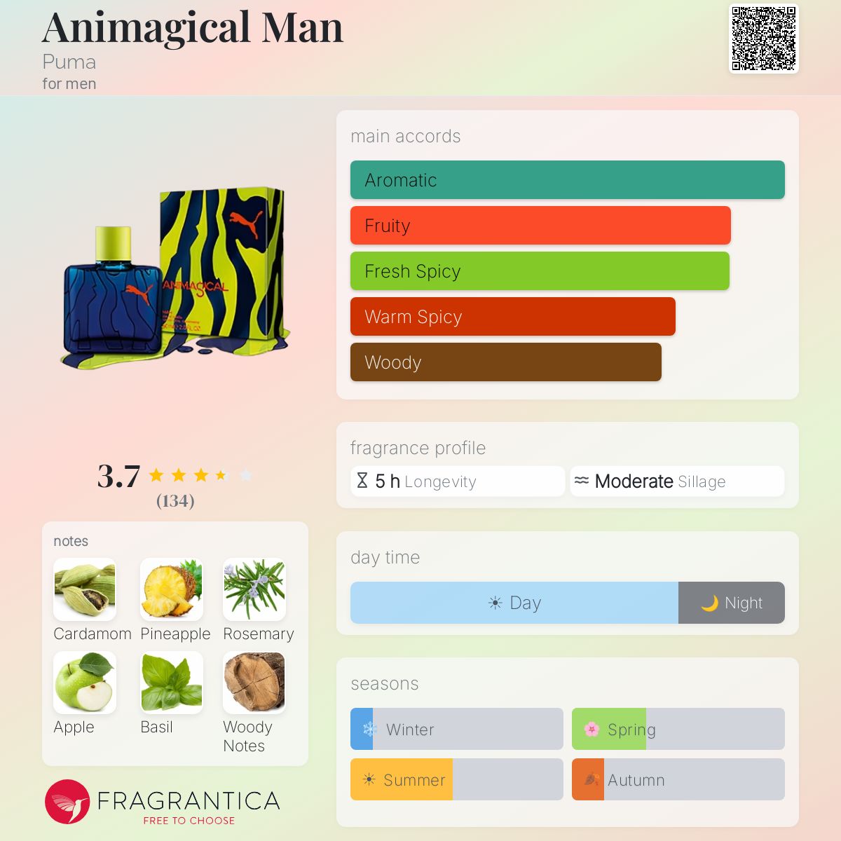 Profile card