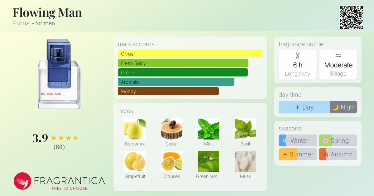 Fragrance card