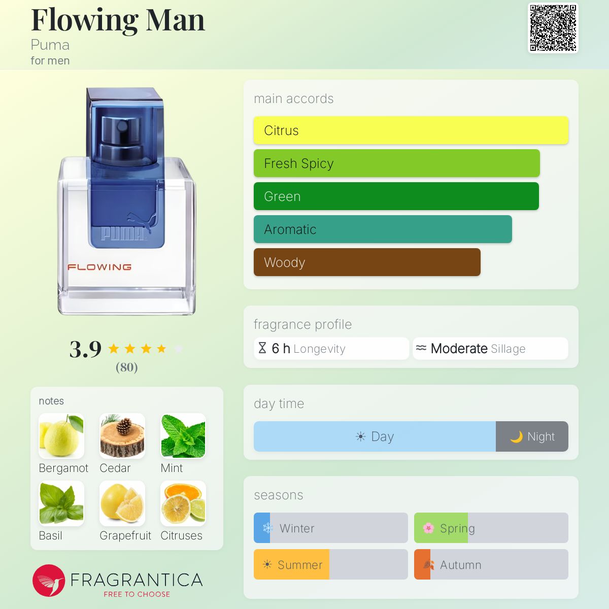 Profile card