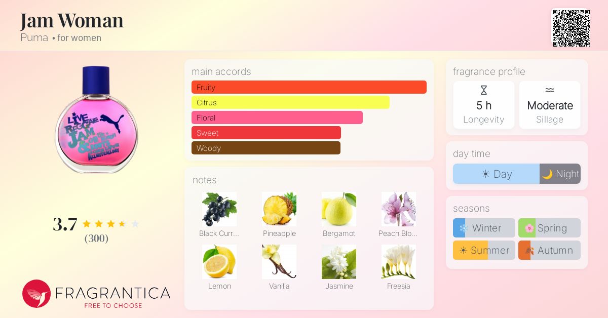 Fragrance card