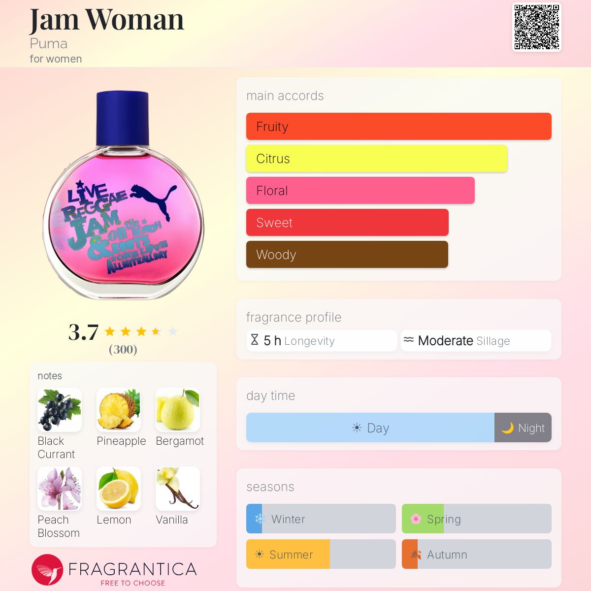 Profile card