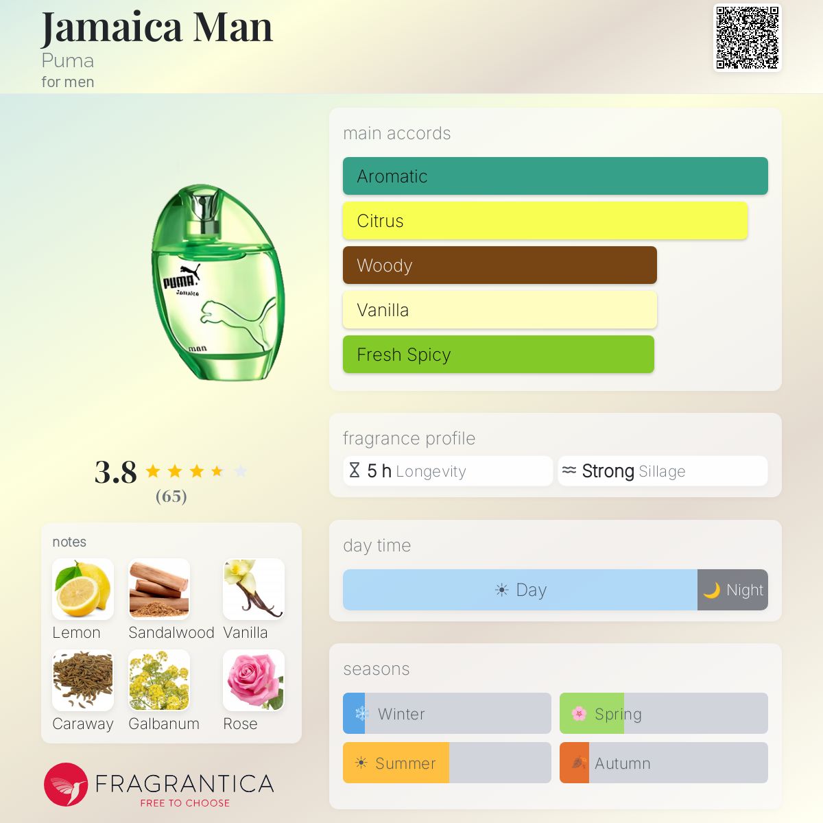 Profile card