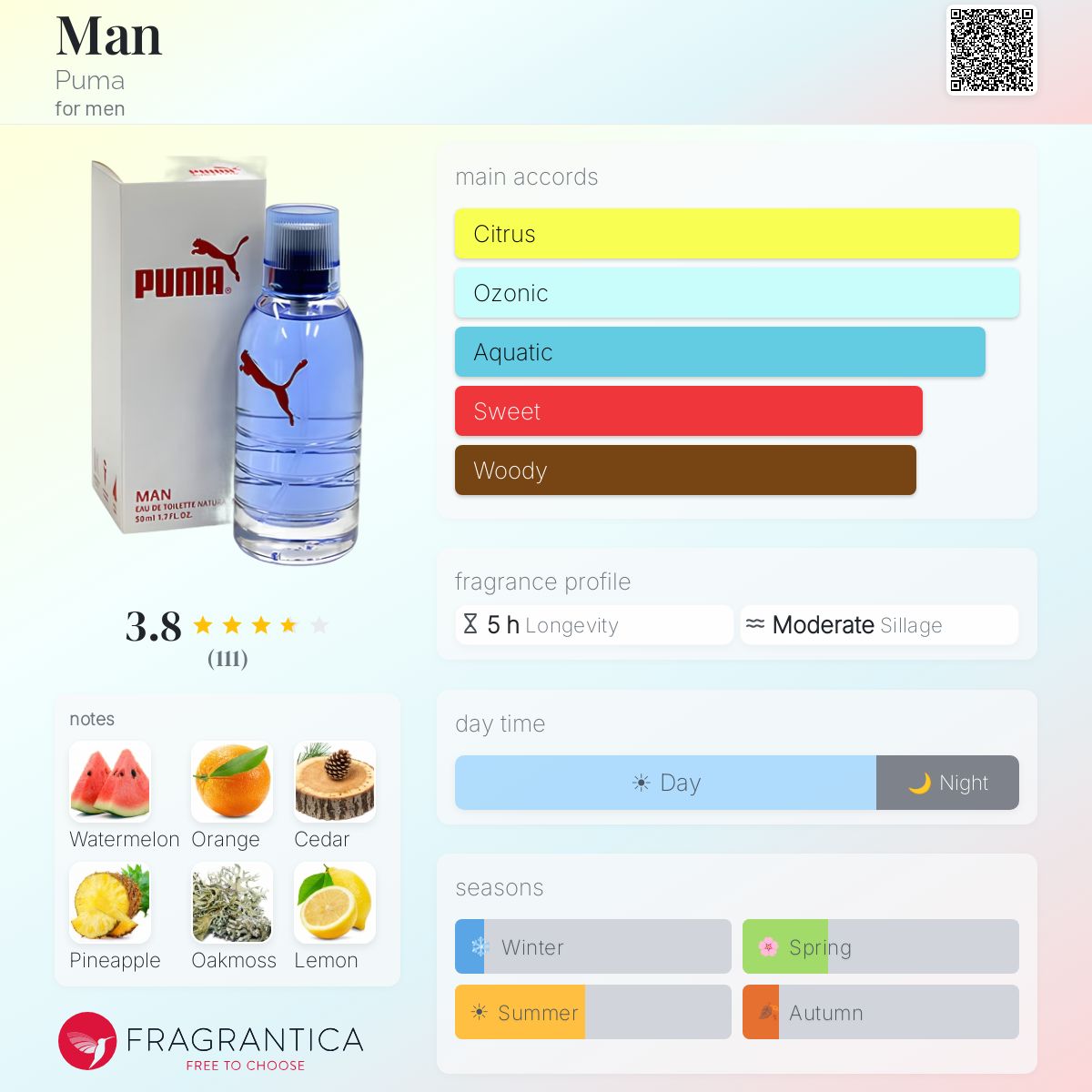 Profile card