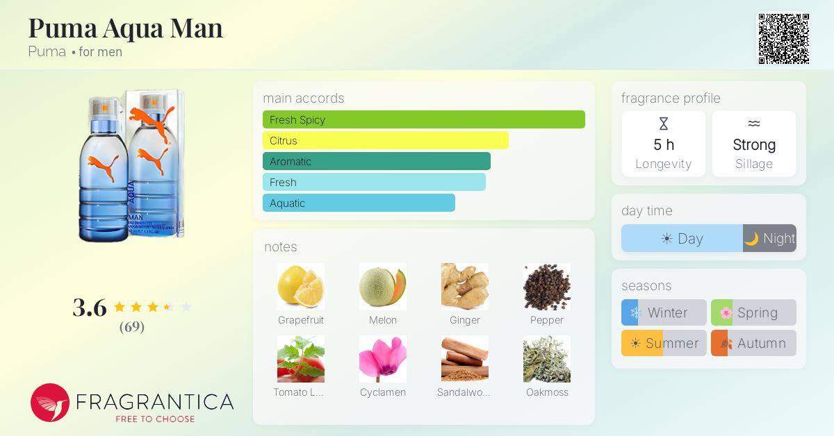 Fragrance card