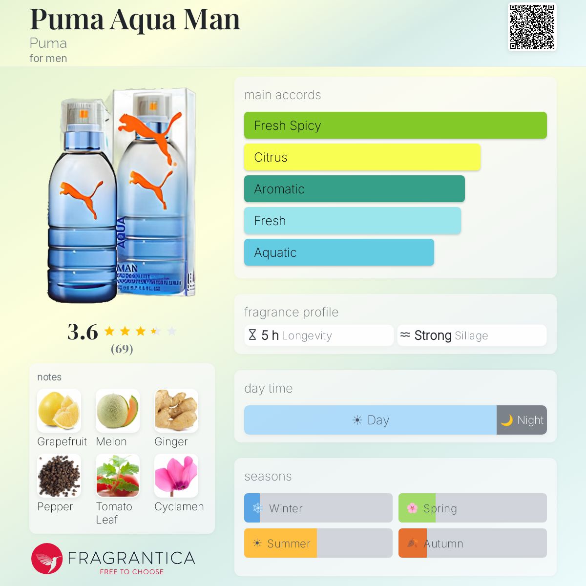 Profile card