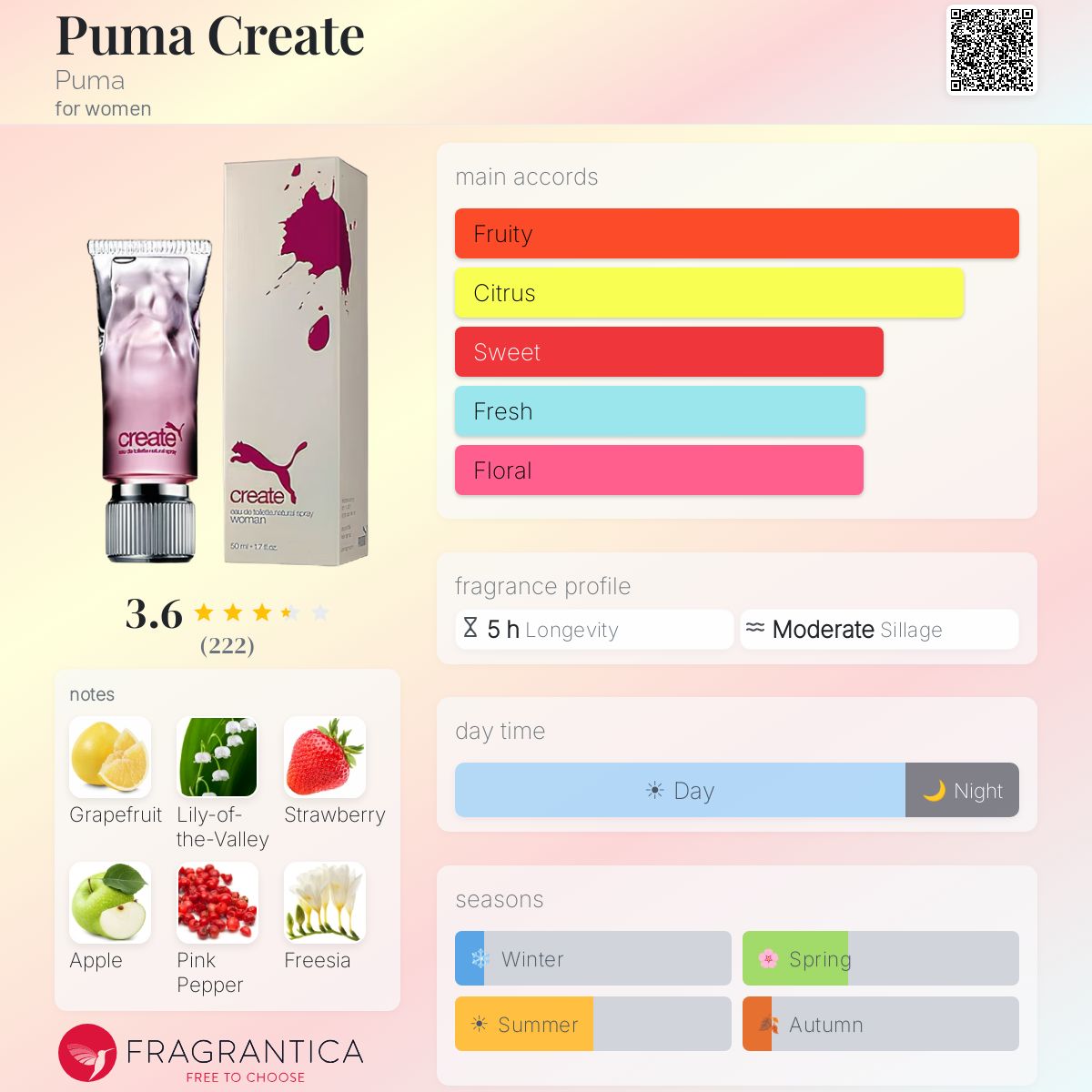 Profile card