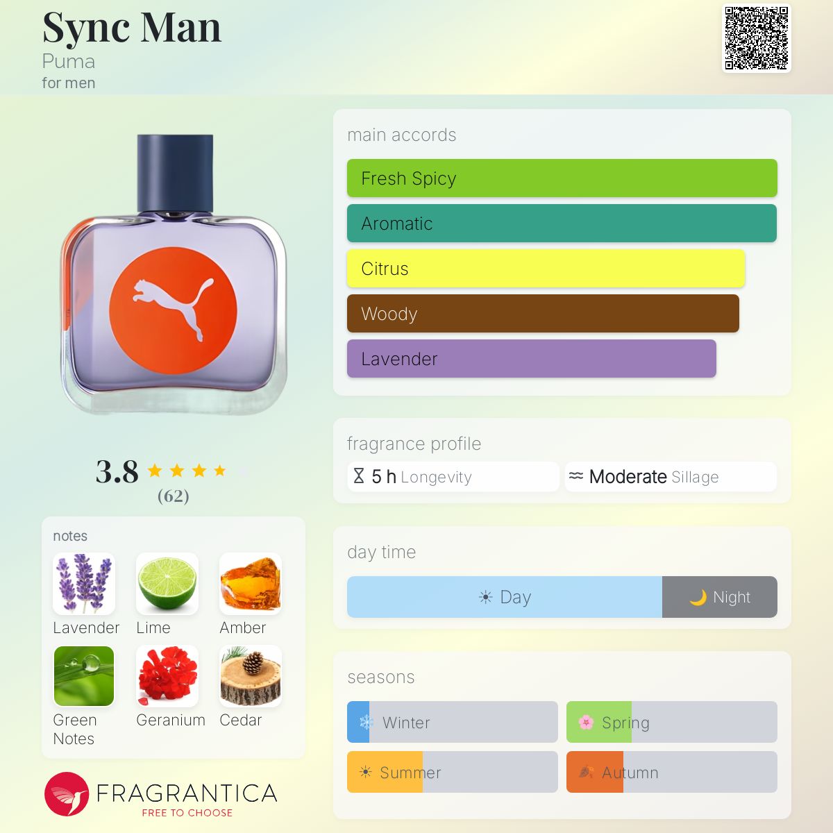 Profile card