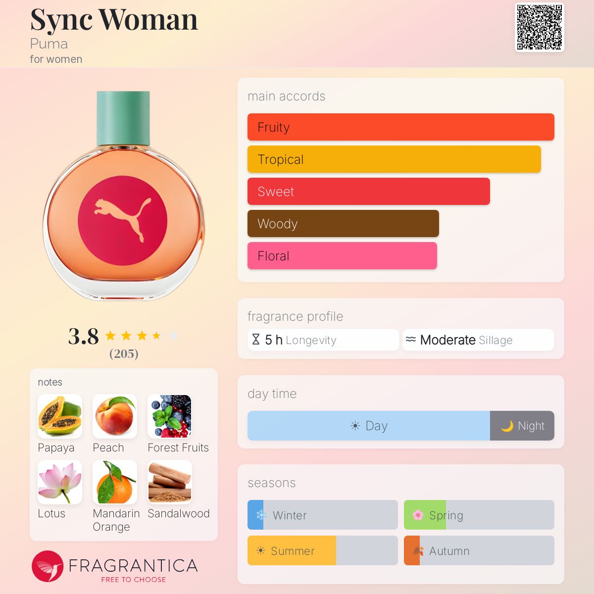 Profile card