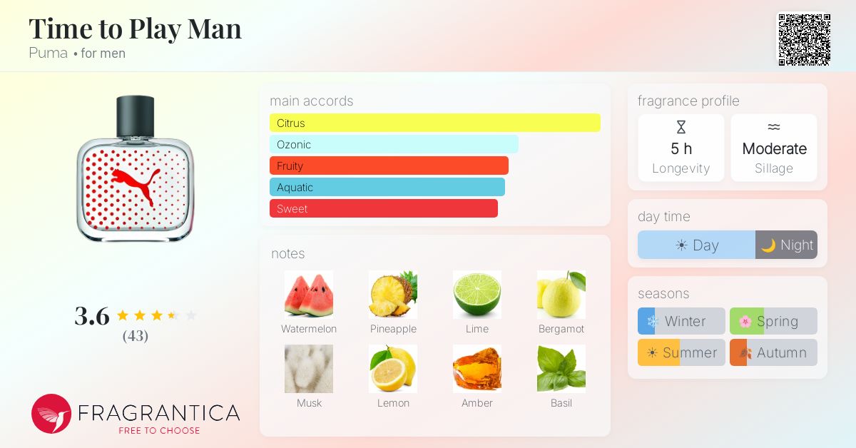 Fragrance card