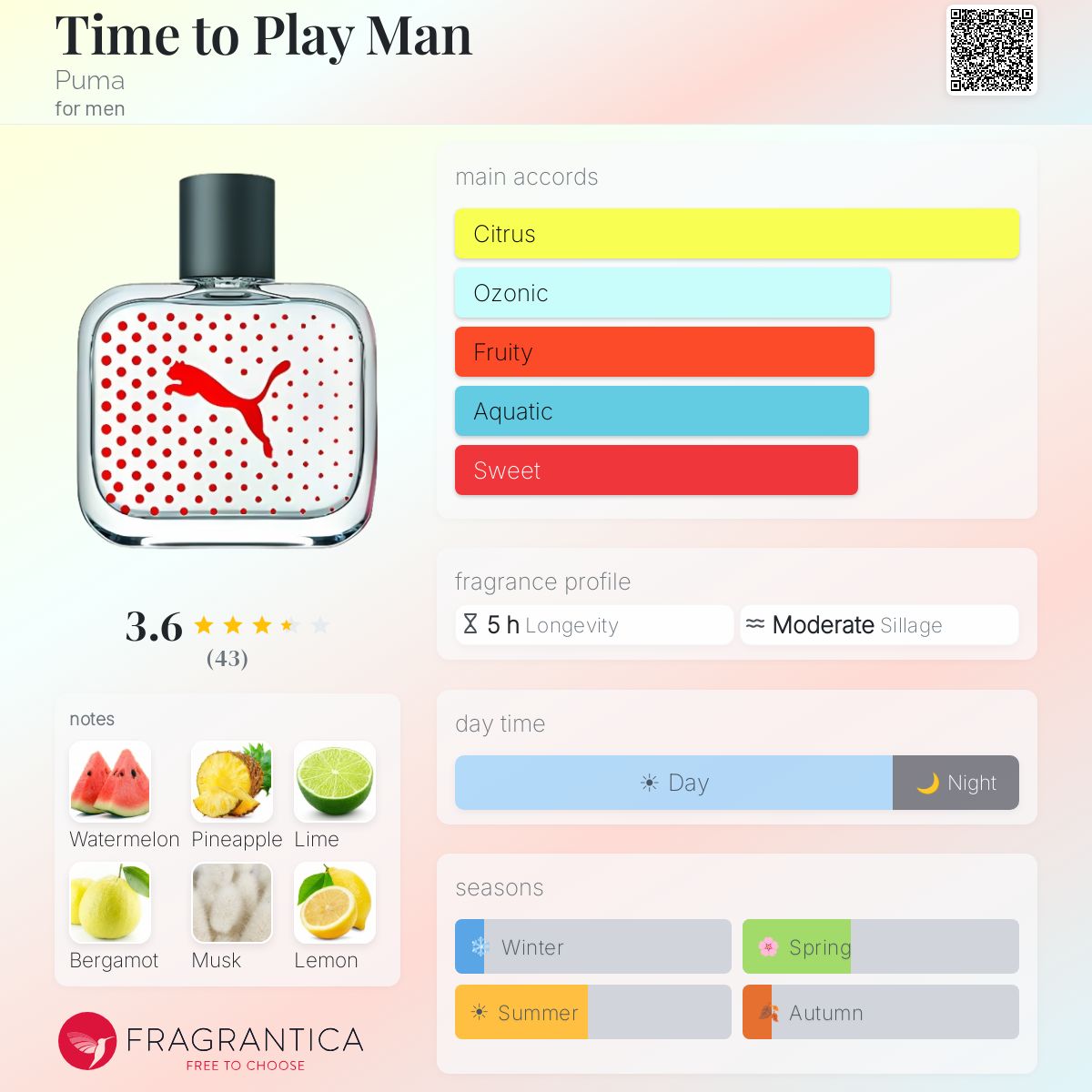 Profile card