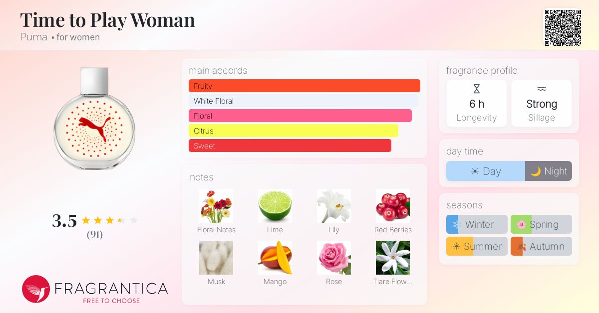 Fragrance card