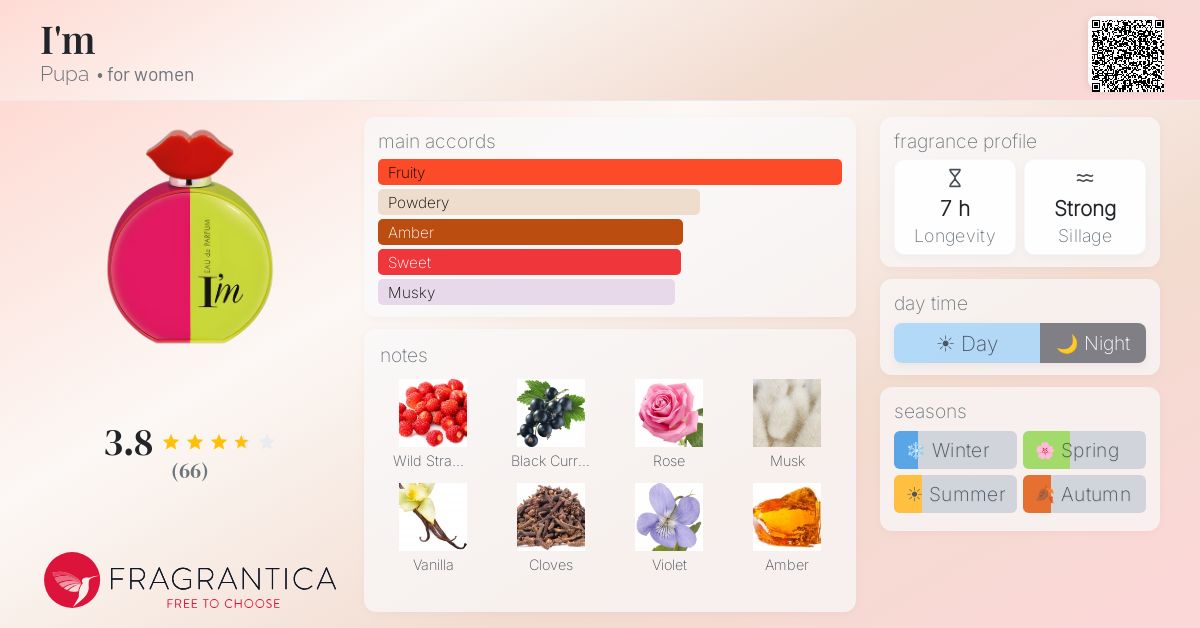Fragrance card