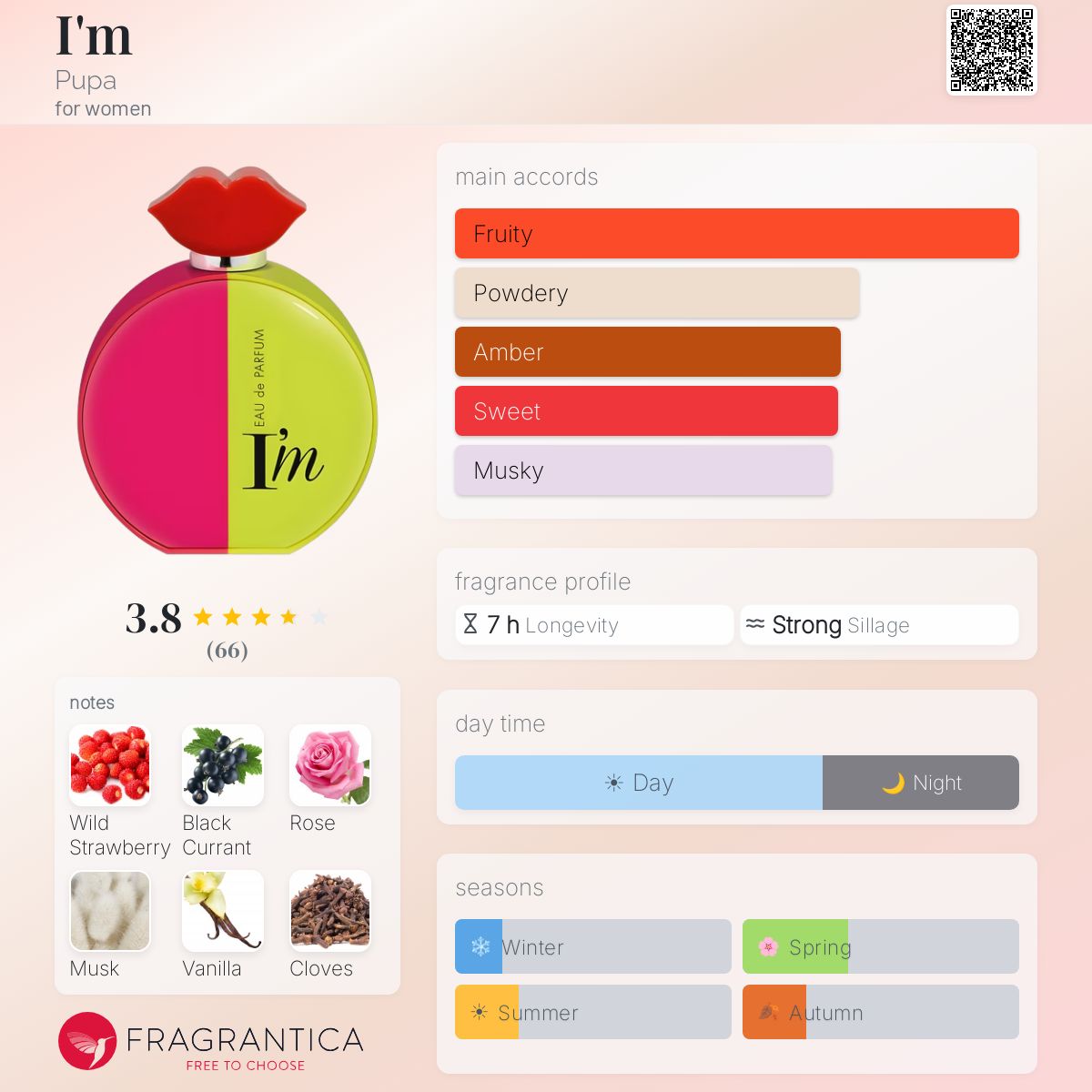 Profile card