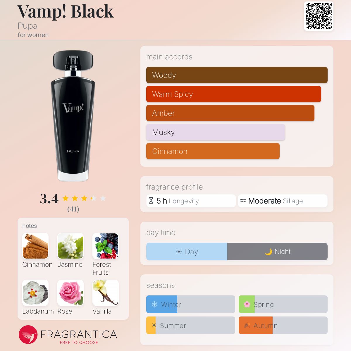 Profile card