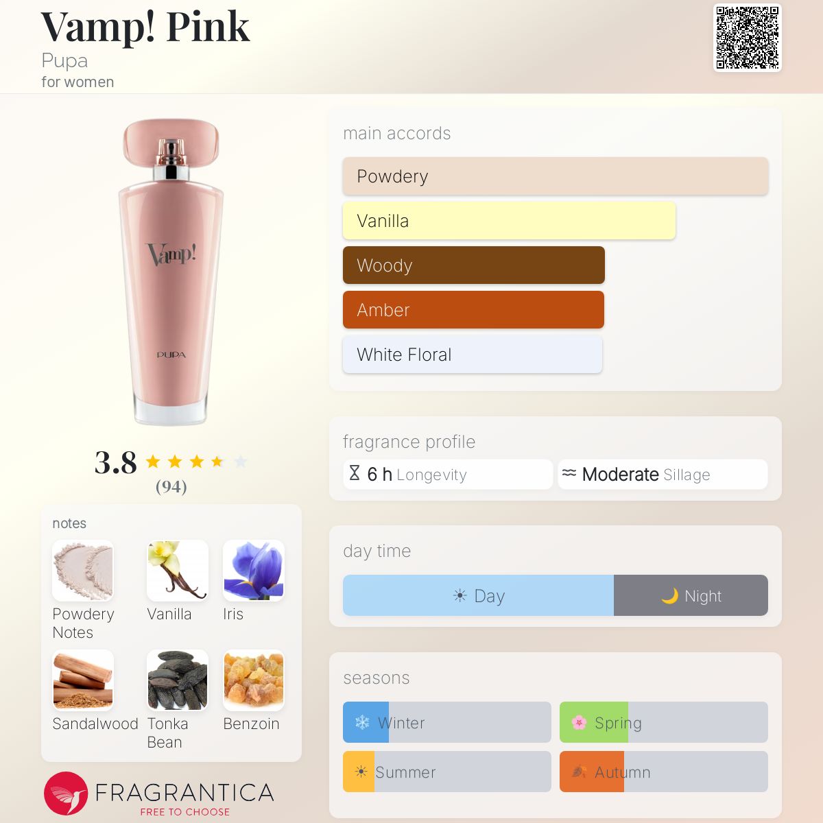 Profile card