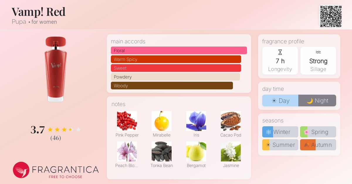Fragrance card