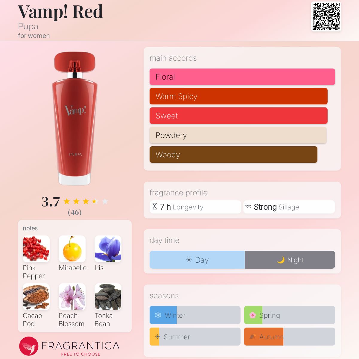 Profile card