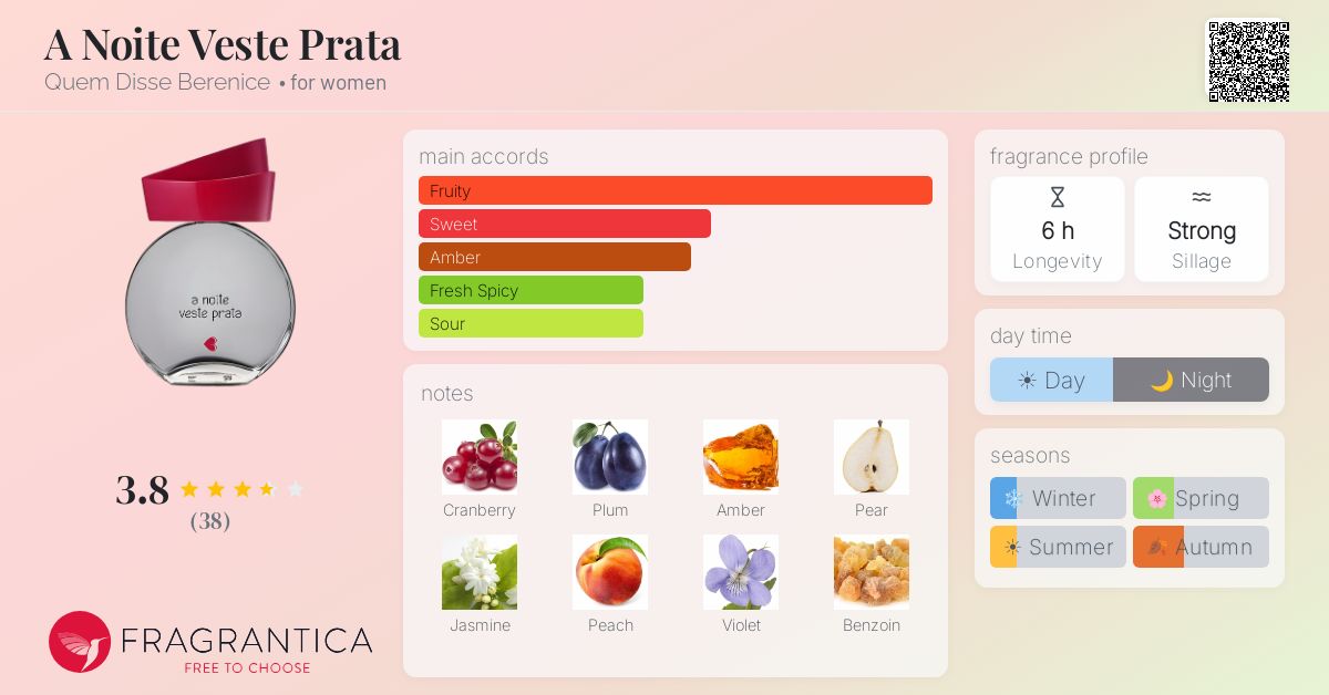 Fragrance card