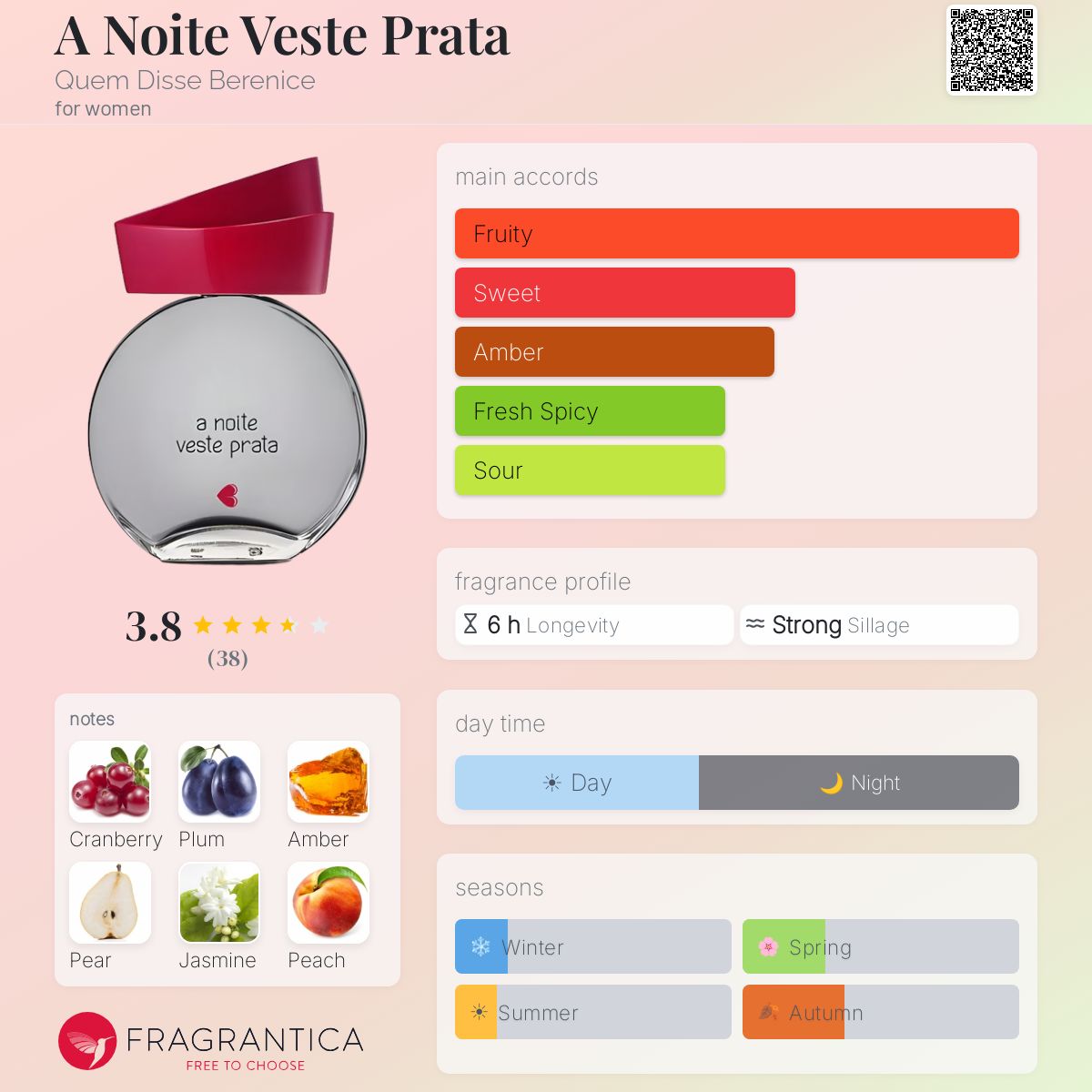 Profile card