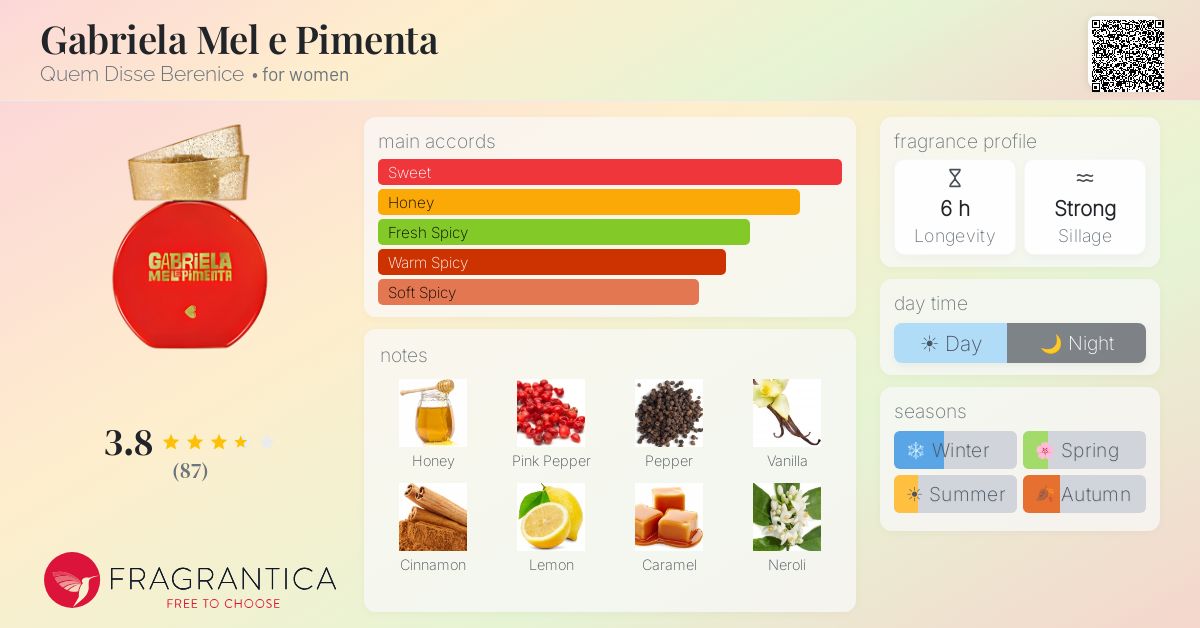 Ficha de la fragancia