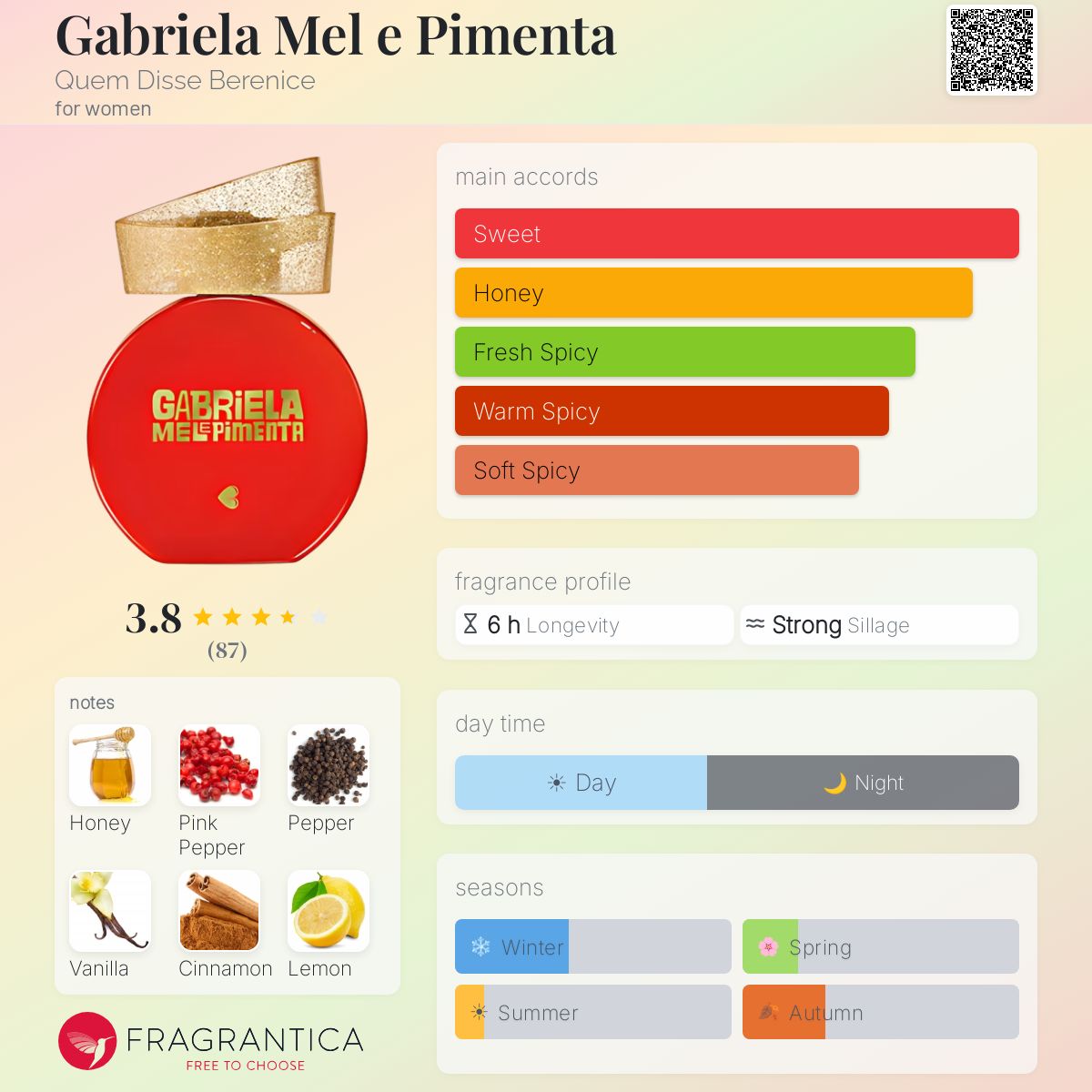 Ficha de perfil