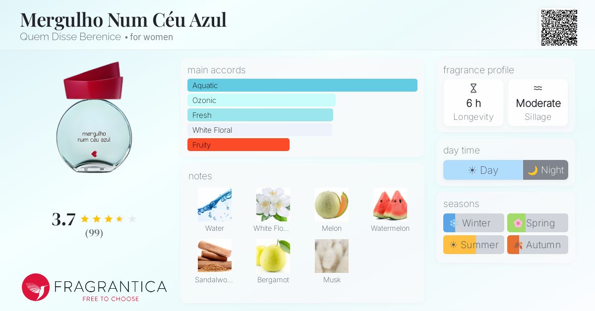 Ficha de la fragancia