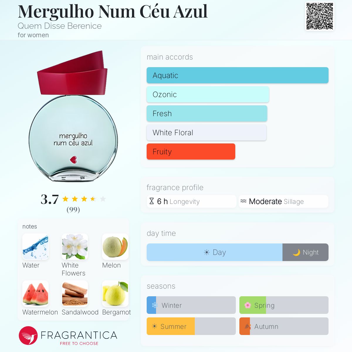 Ficha de perfil