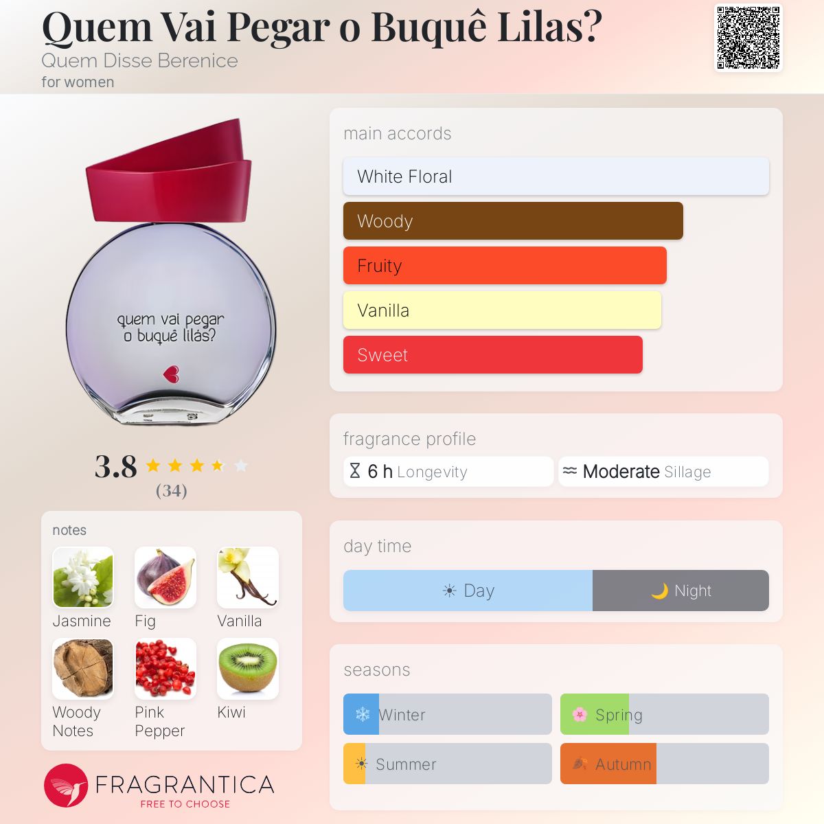 Profile card