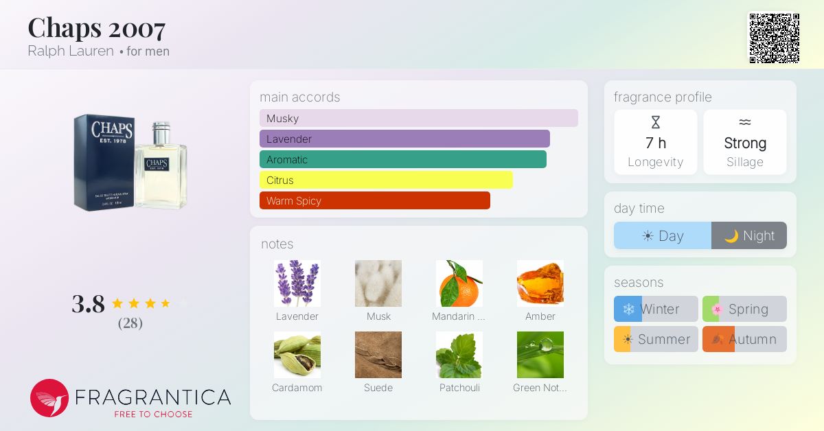 Fragrance card