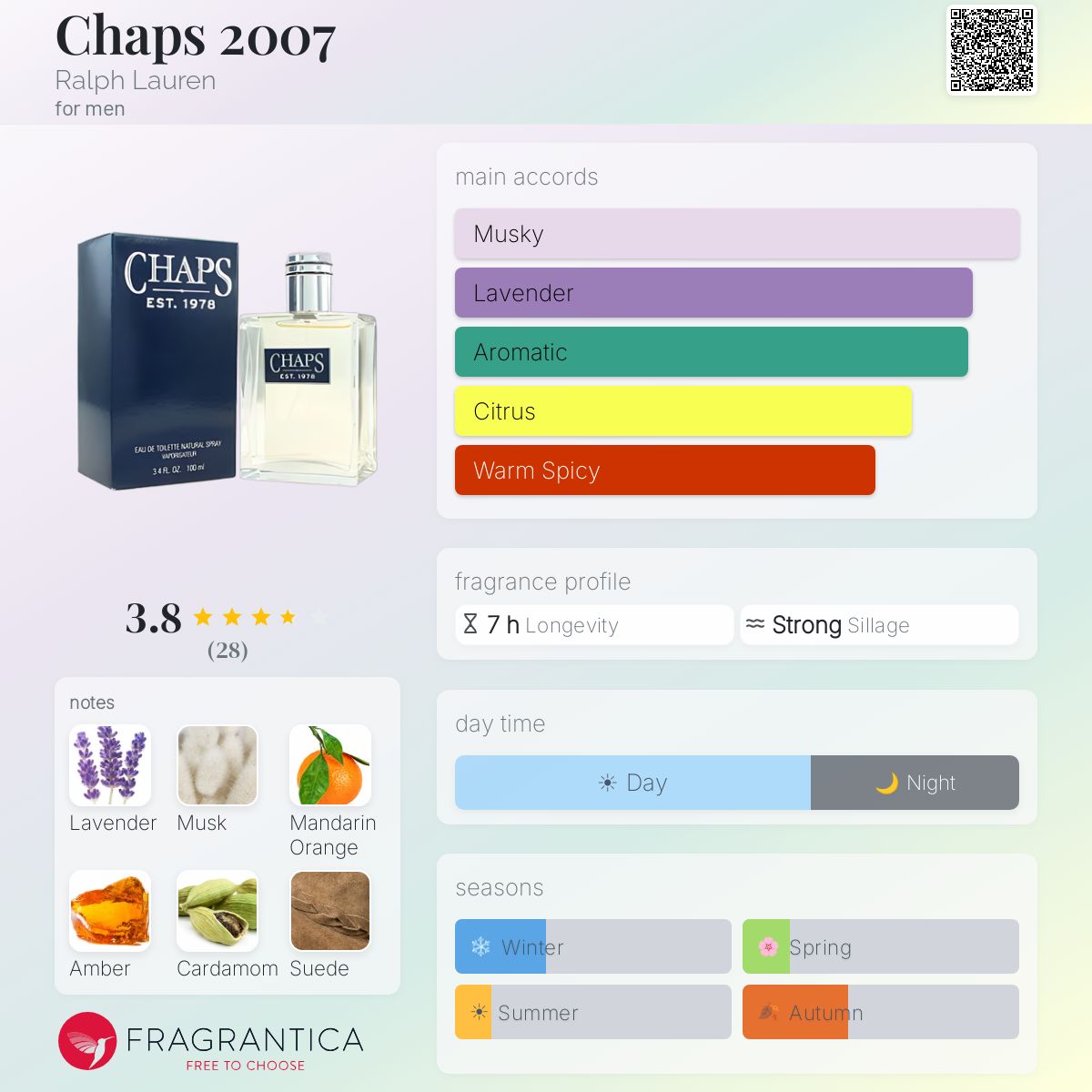 Profile card