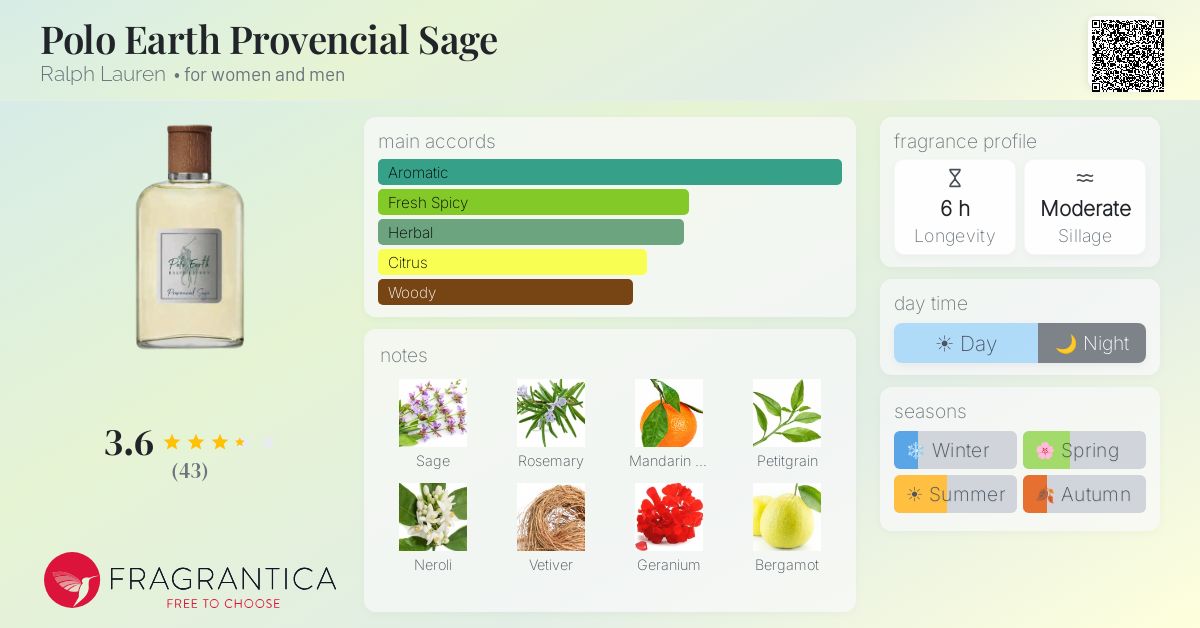 Fragrance card