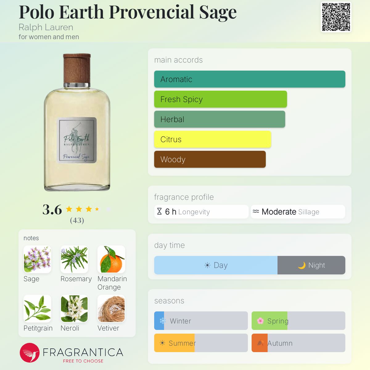Profile card
