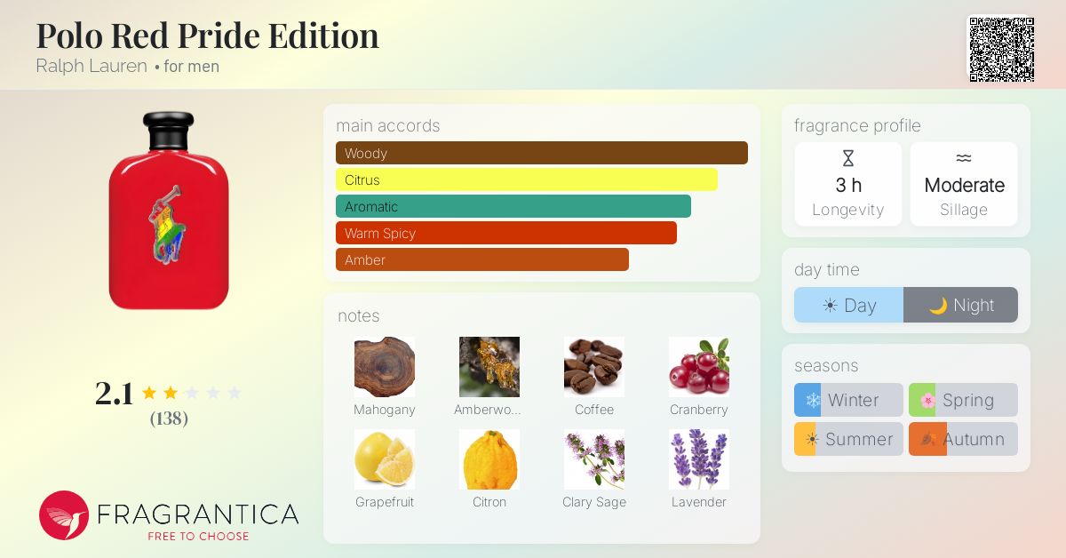 Fragrance card