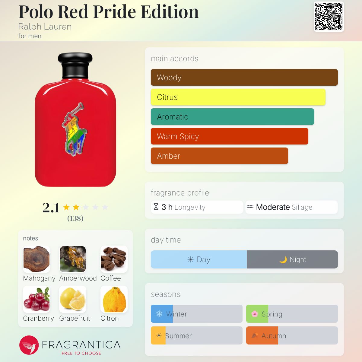 Profile card