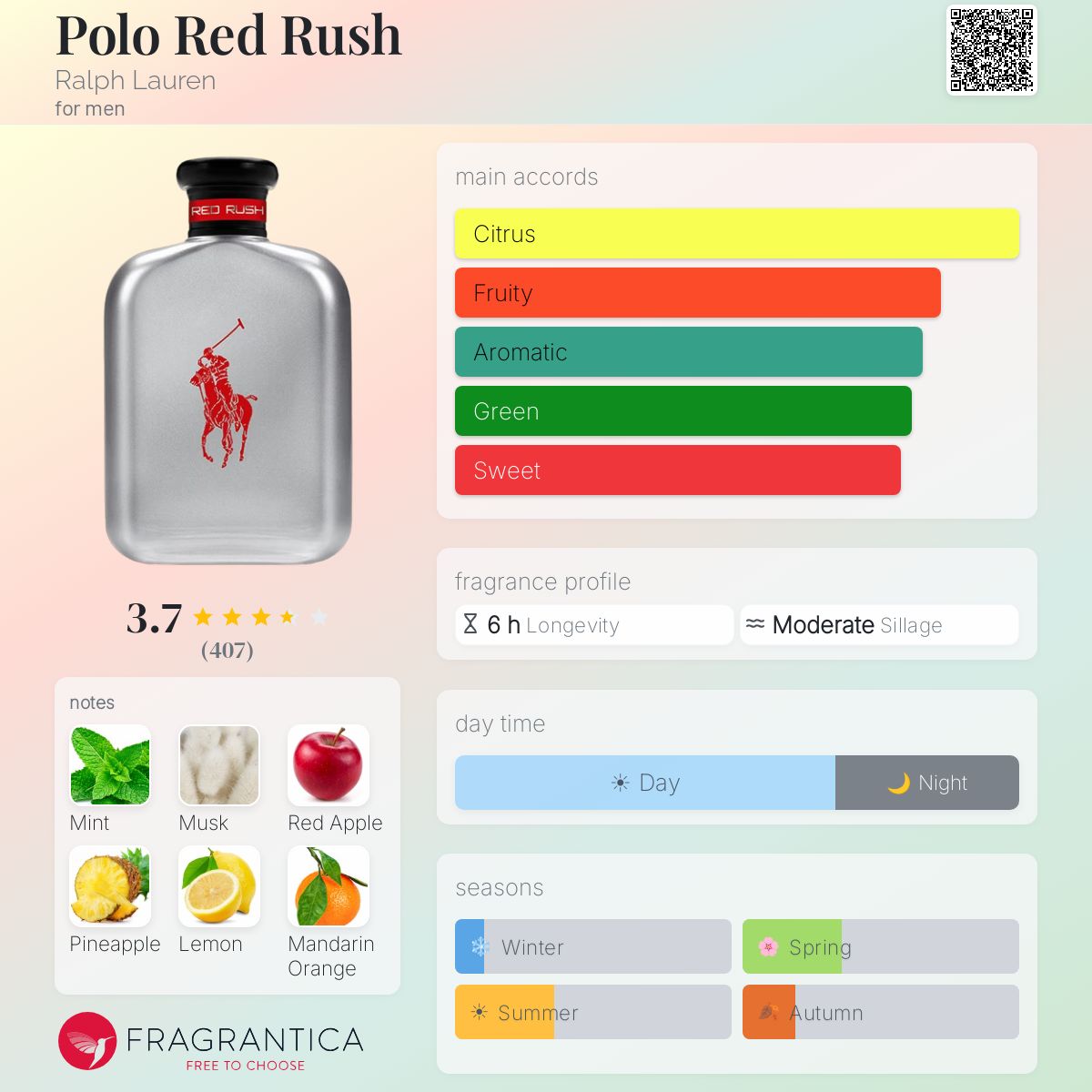 Profile card