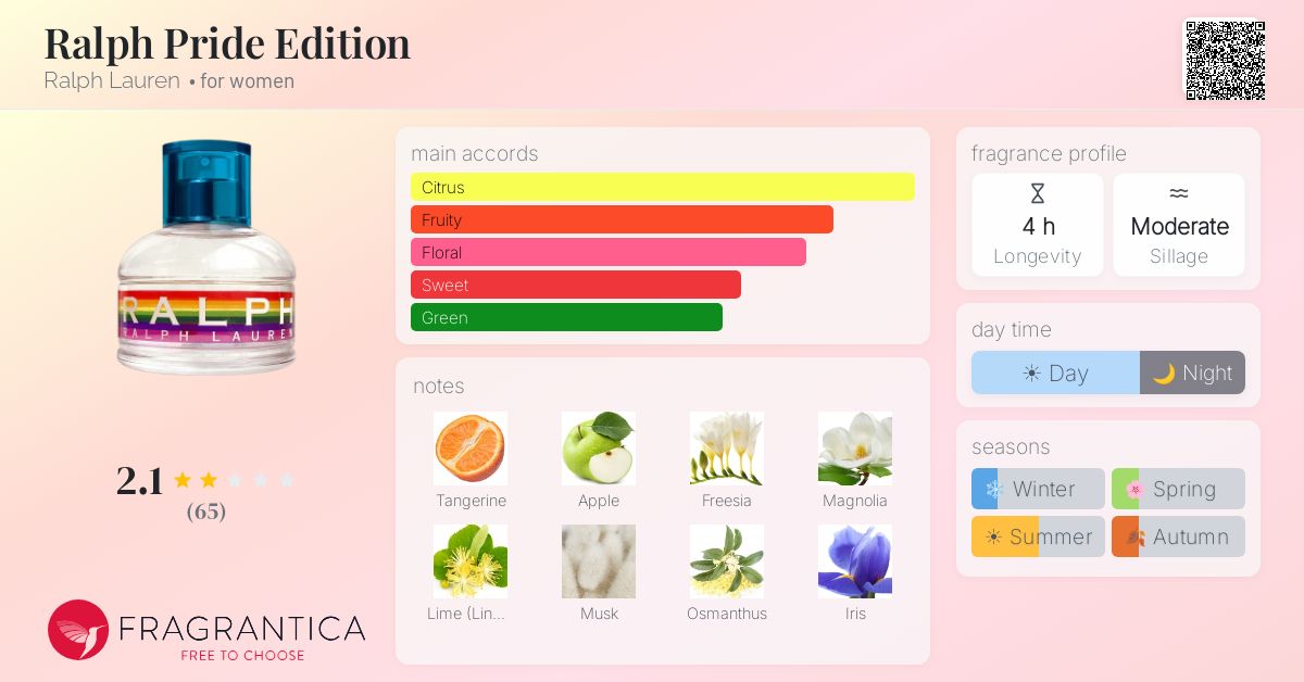 Fragrance card