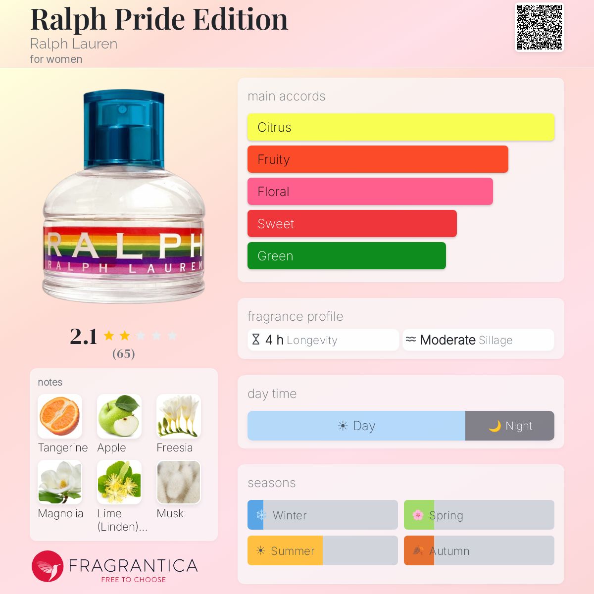 Profile card