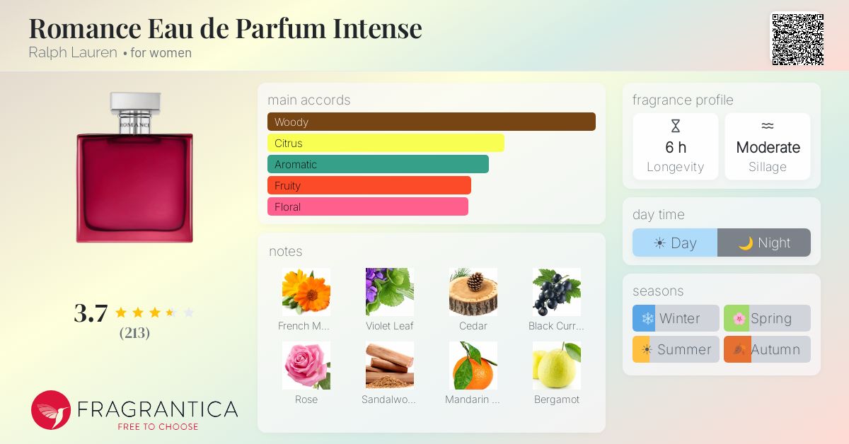 Fragrance card