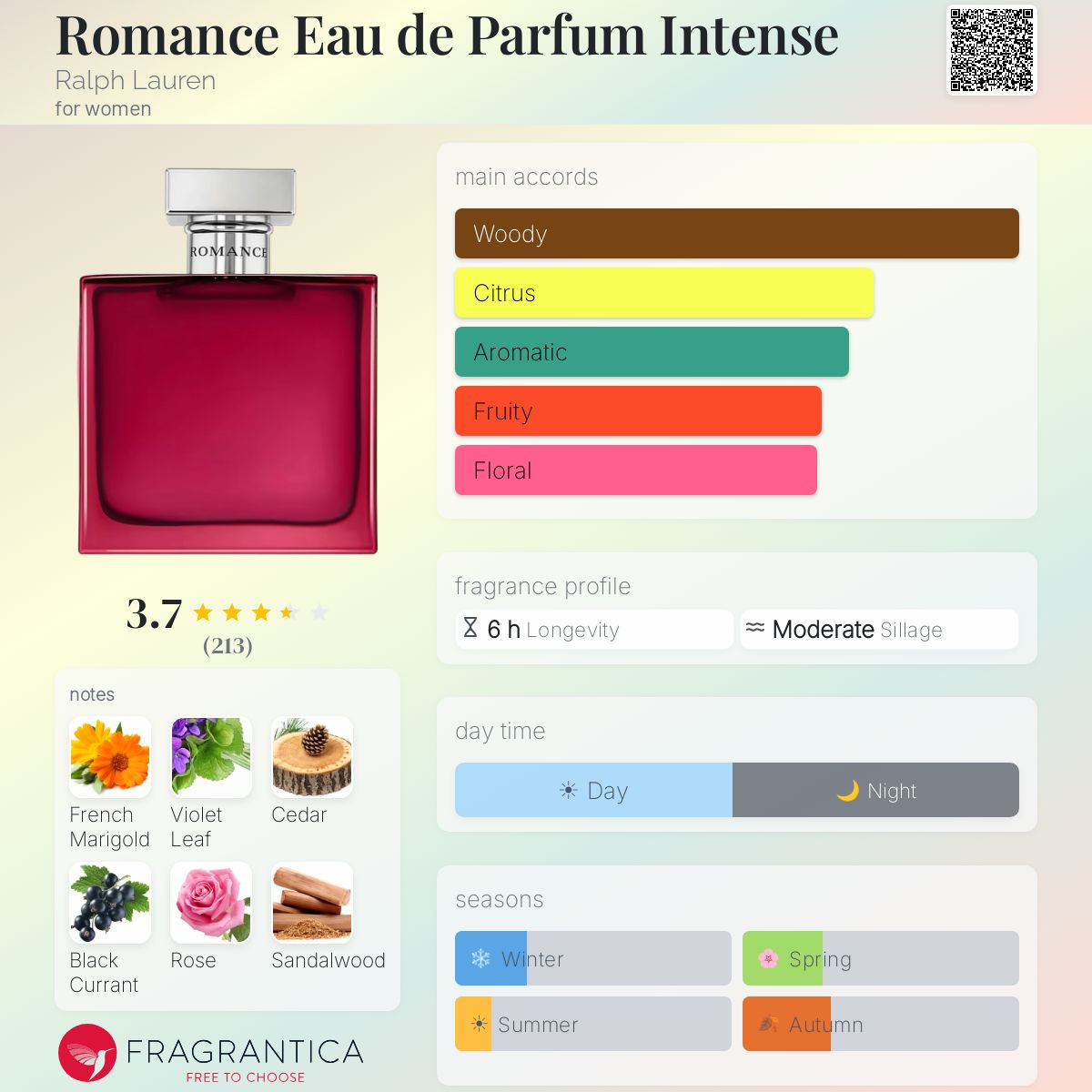 Profile card