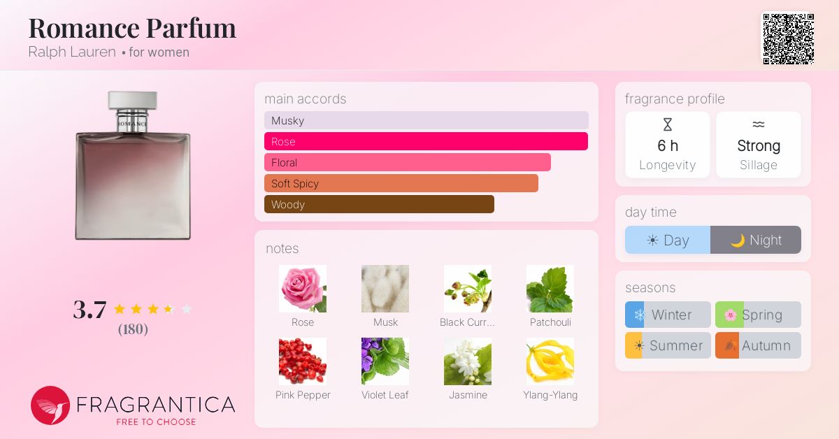 Fragrance card