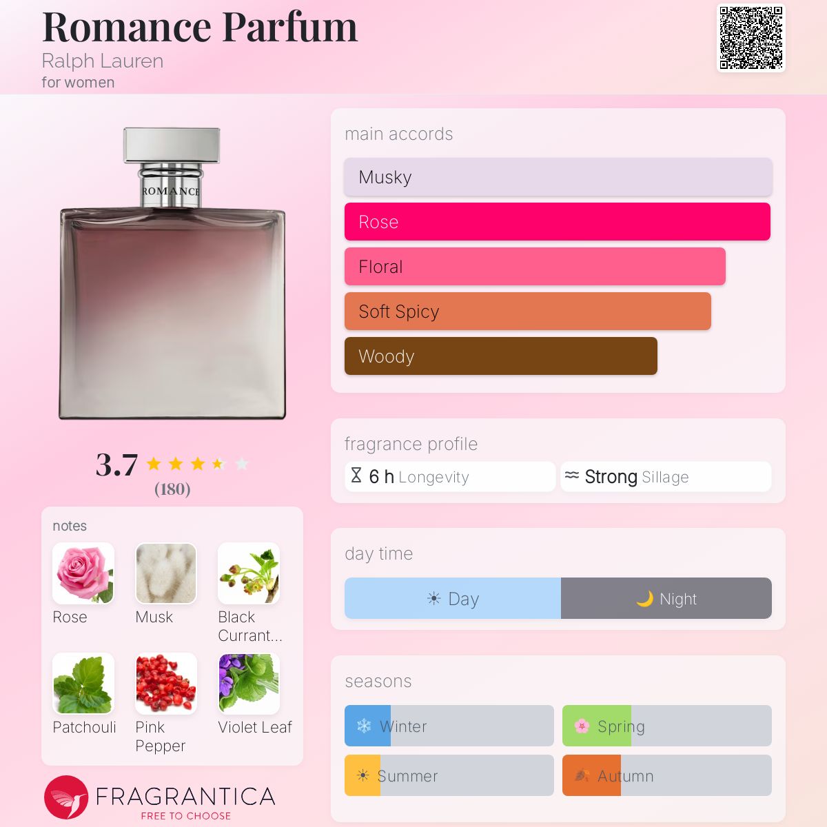 Profile card