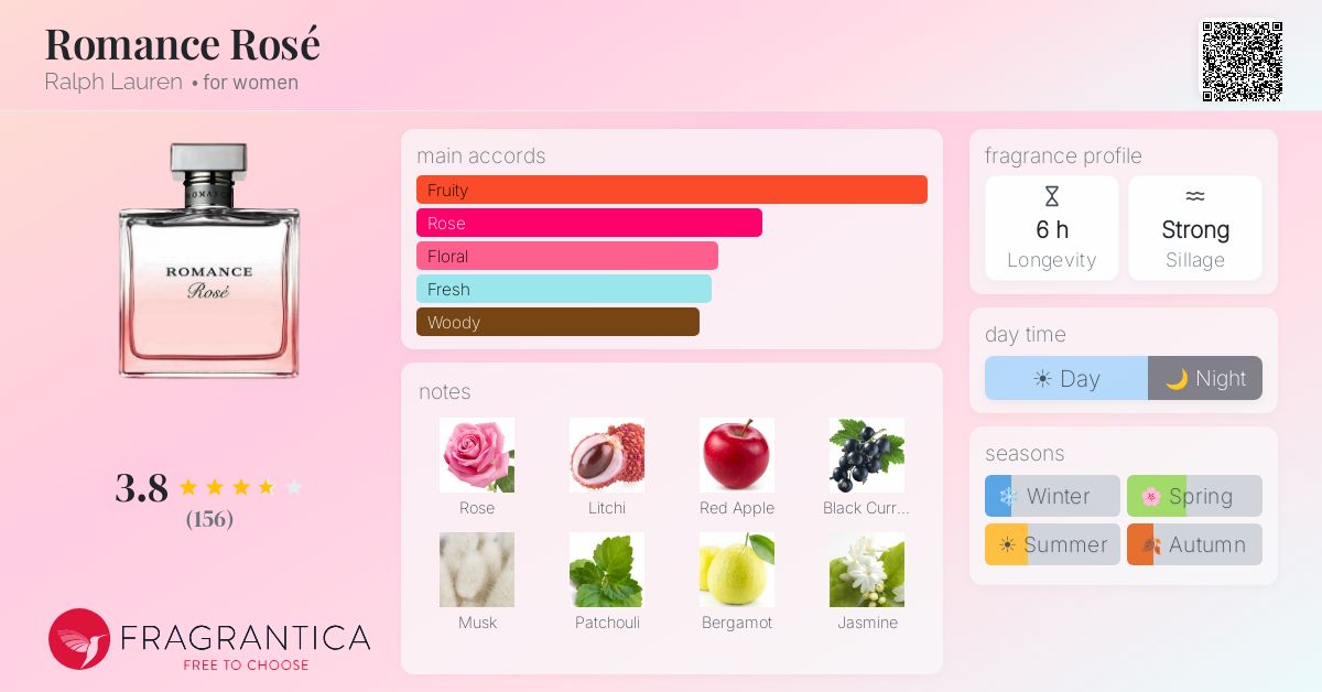 Fragrance card
