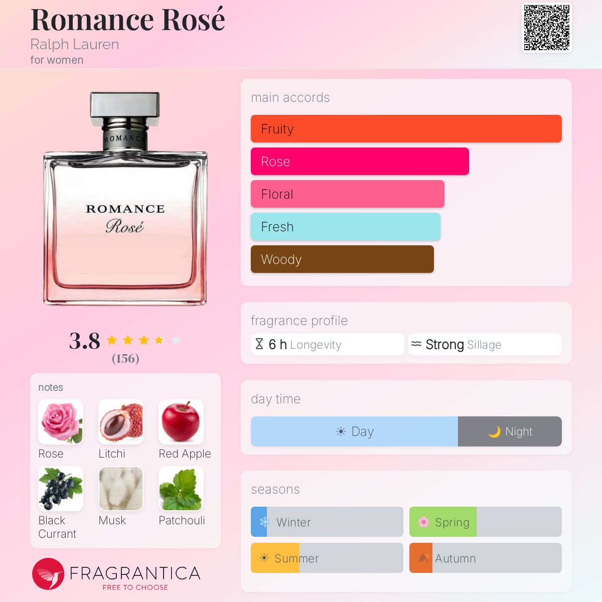 Profile card