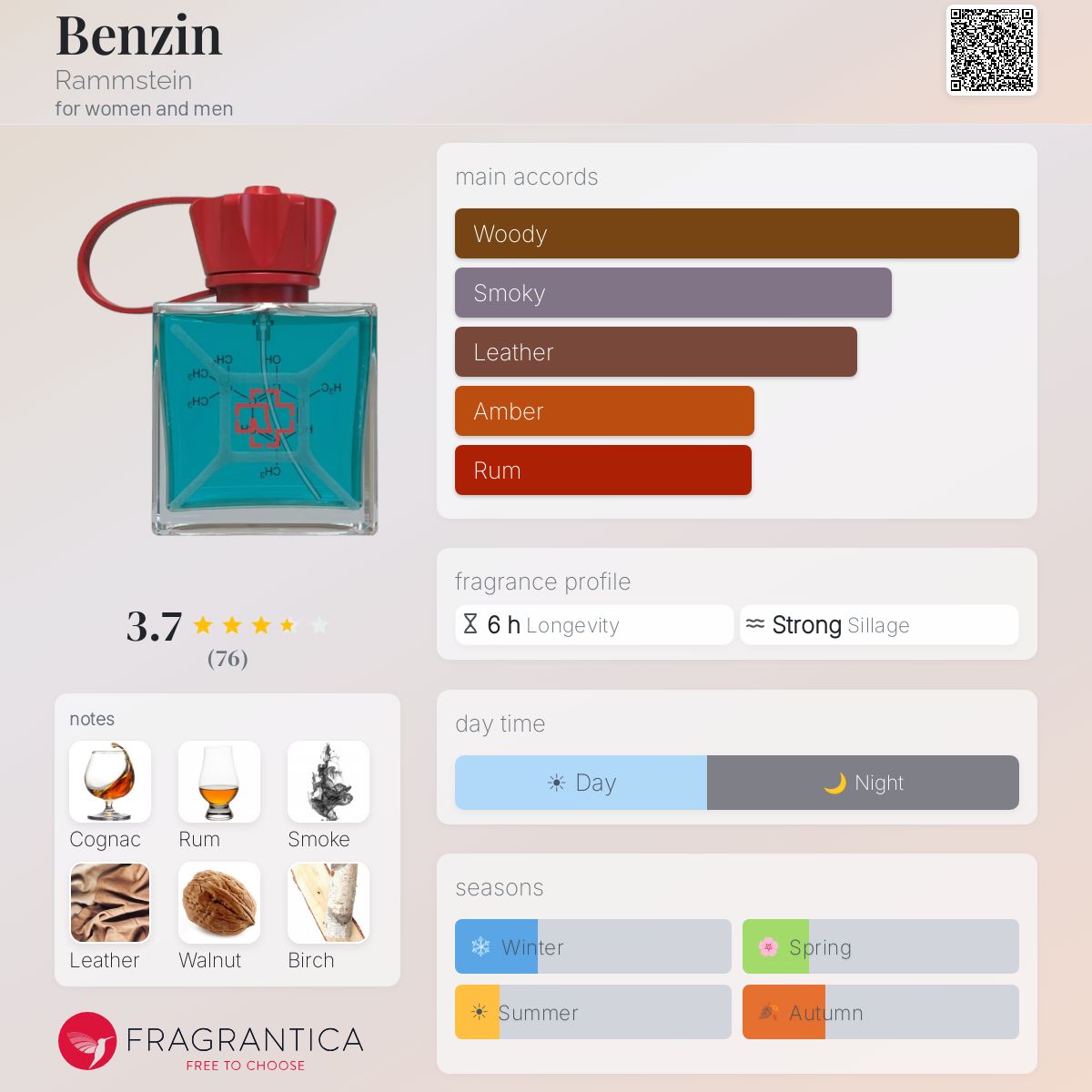 Ficha de perfil