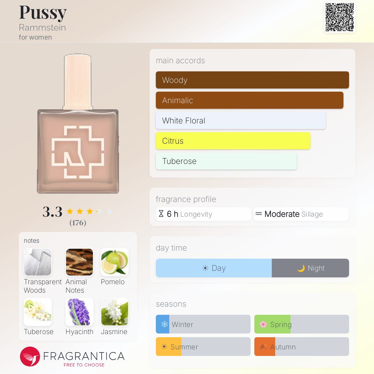 Profile card