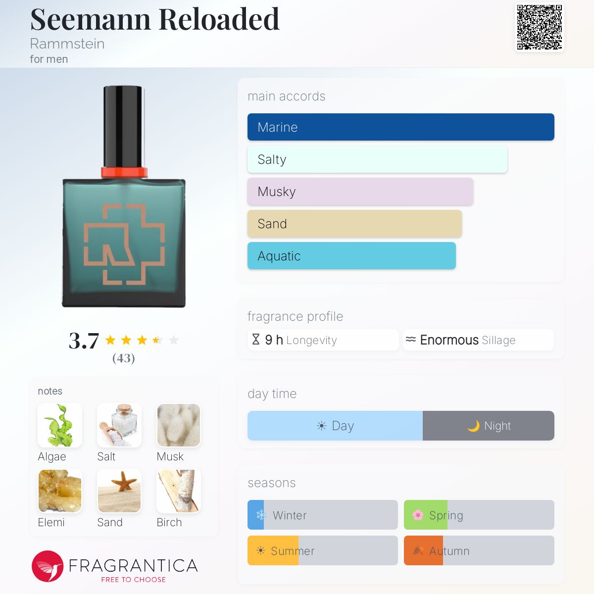 Ficha de perfil