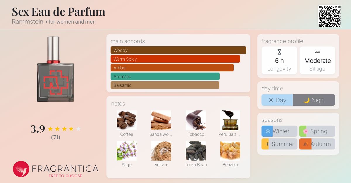 Fragrance card