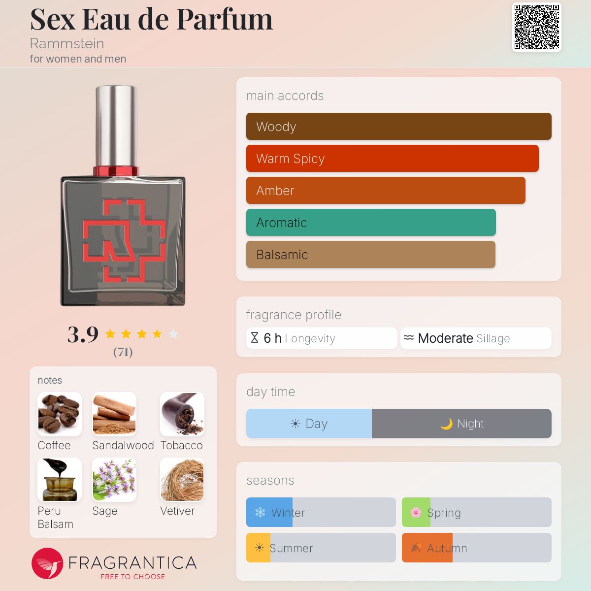 Profile card