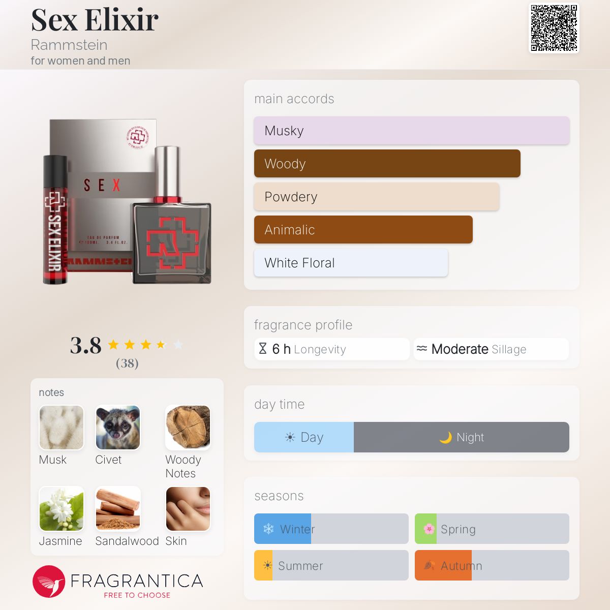 Ficha de perfil