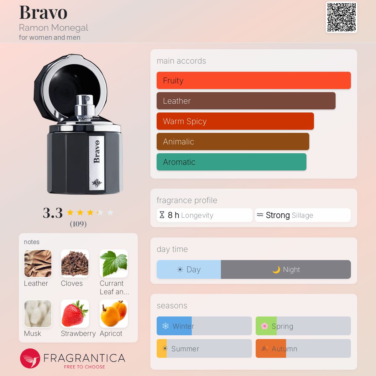 Profile card